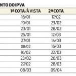 Detran IPVA 2012 Rio de Janeiro – RJ: tabela e calendário