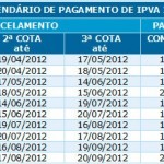 Detran IPVA 2012 Bahia-BA: tabela e calendário