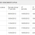 Detran IPVA 2012 DF: tabela e calendário