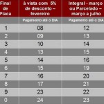 Detran IPVA 2012 Paraná-PR: tabela e calendário