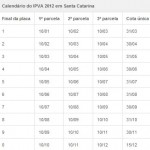 Detran IPVA 2012 Santa Catarina-SC: tabela e calendário